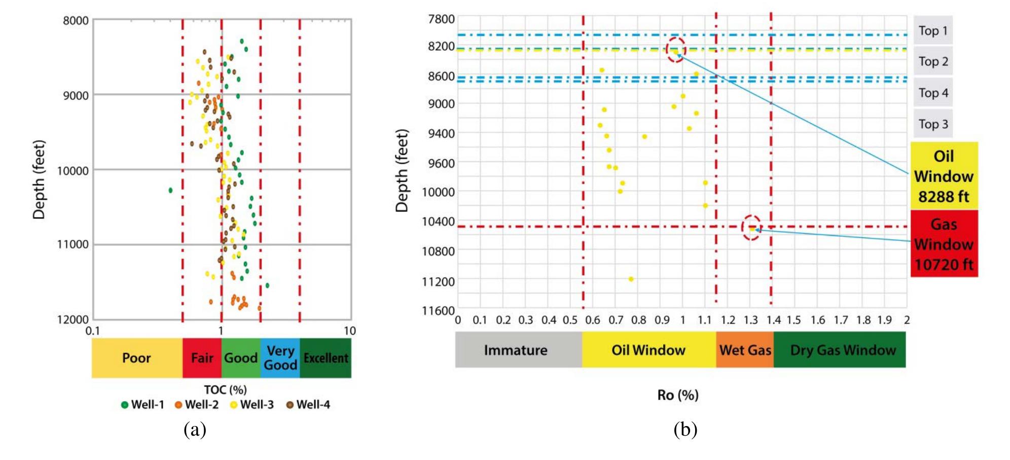 (PDF) Geochemical and Petrophysical Assessment of Telisa Shale Gas ...