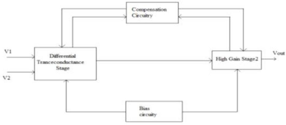[fig. 1] block diagram of two stage differential amplifier