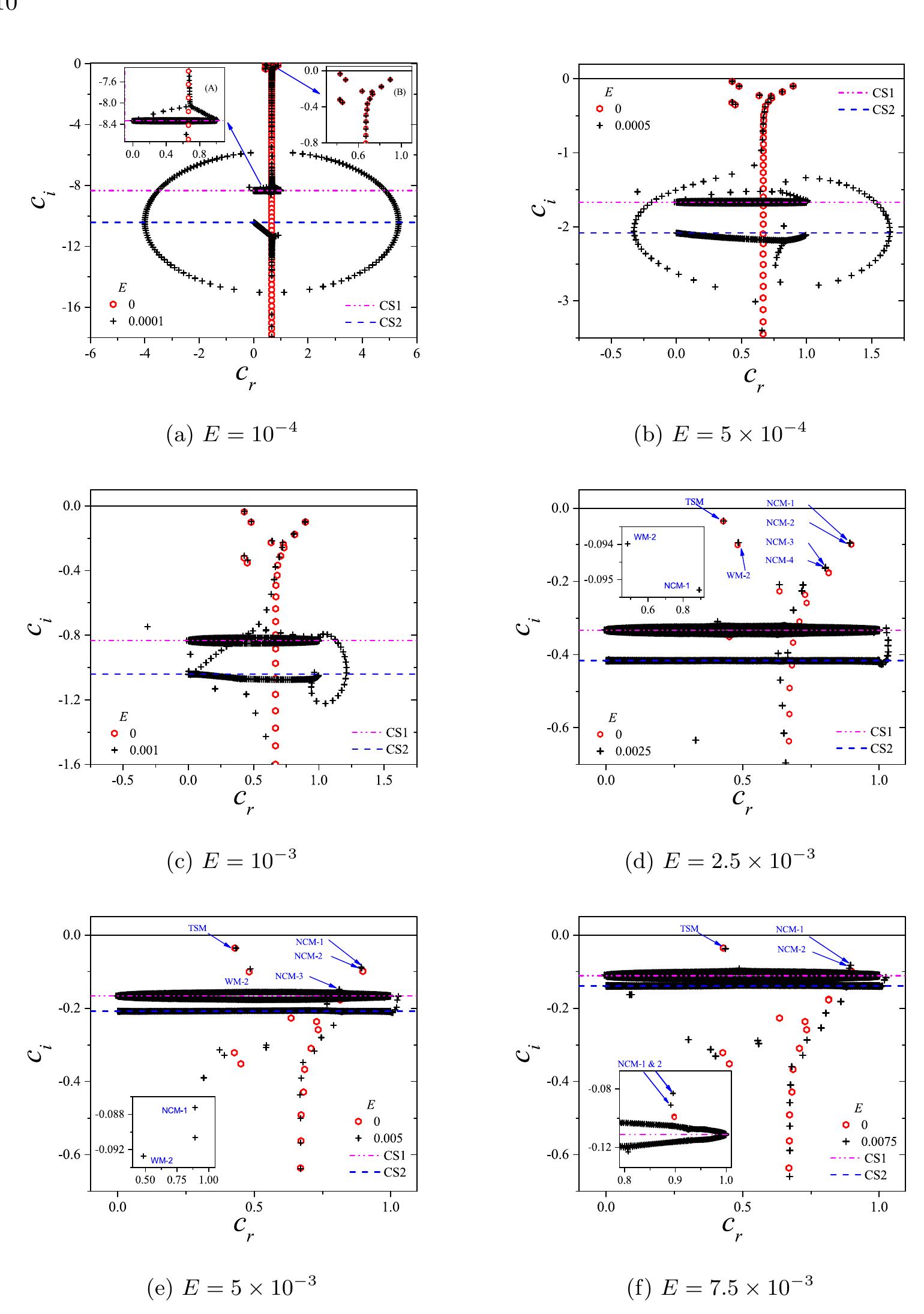 (PDF) The centre-mode instability of viscoelastic plane Poiseuille flow