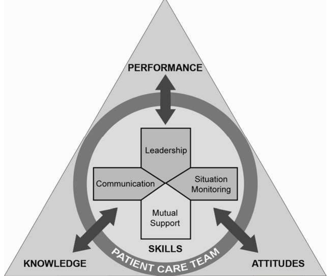 Teamstepps Implementation (PDF) TeamSTEPPS: team strategies and tools to enhance performance and ...