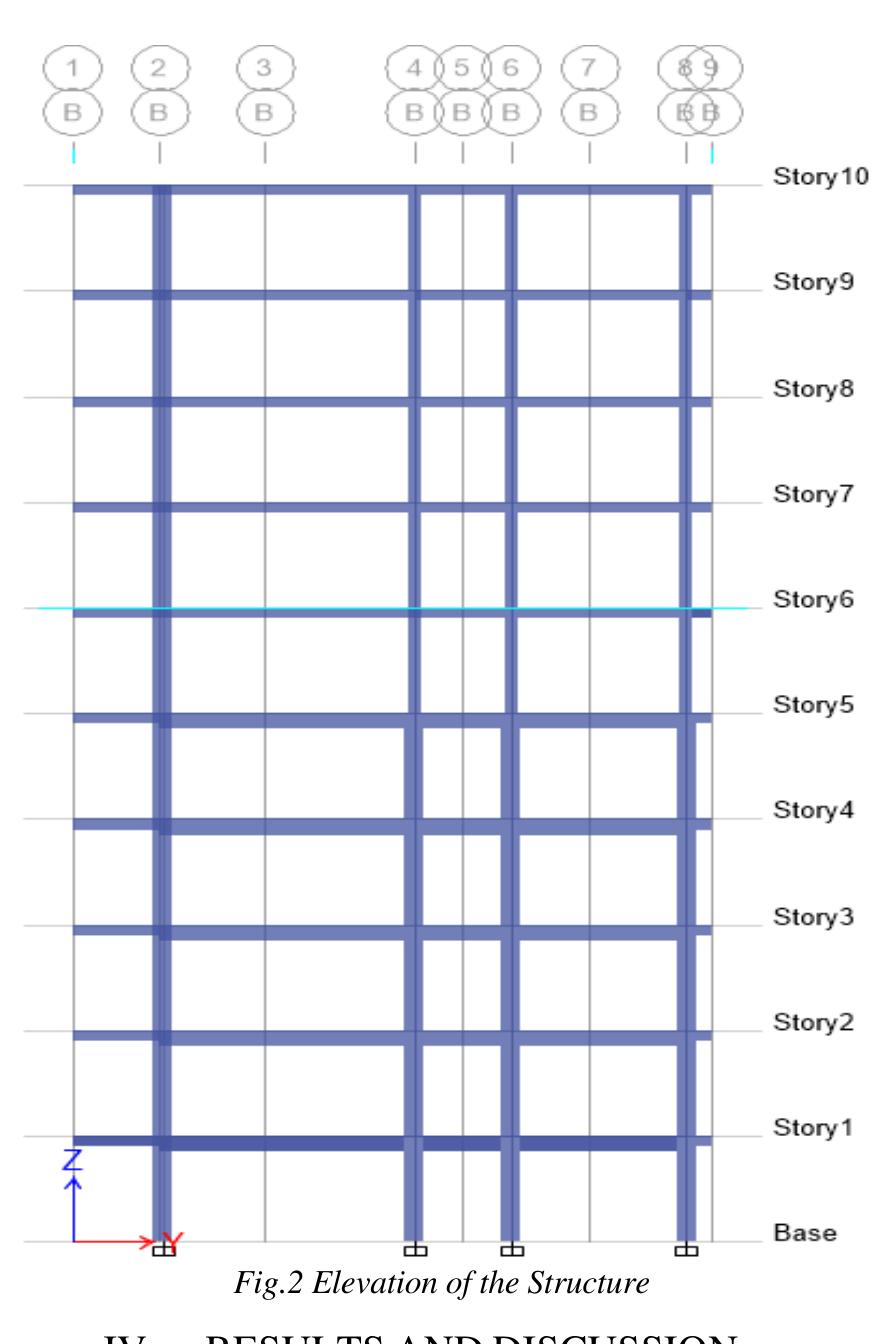 (PDF) Comparative Study of Story Displacement and Stiffness under ...