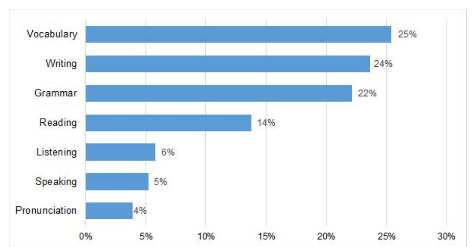 (PDF) Characterizing English Assessment Instruments: An Overview of ...