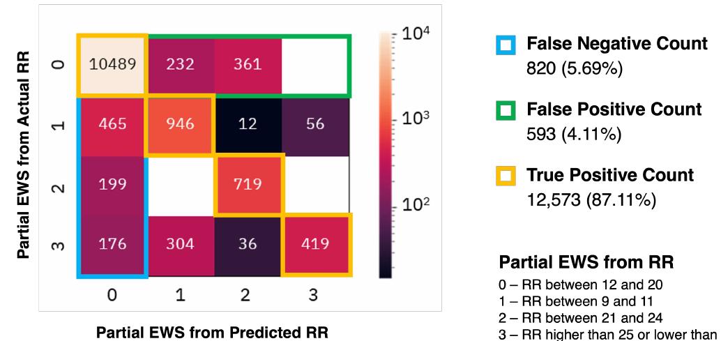 Ews Matrix The confusion matrix (left) shows the classification