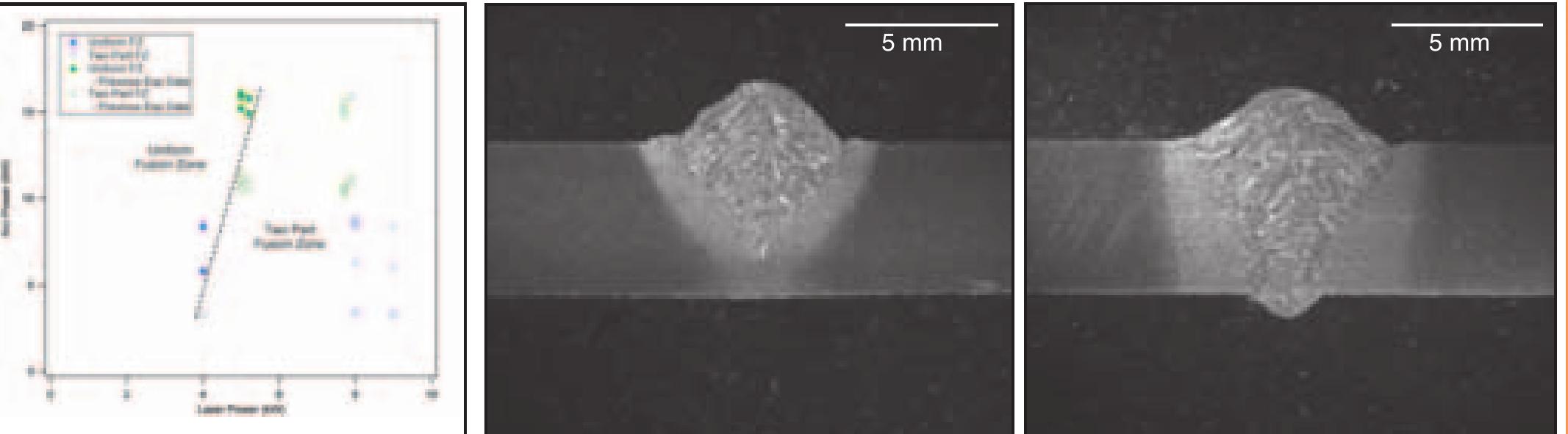 (PDF) Hybrid laser arc welding process evaluation on DH36 and EH36 steel