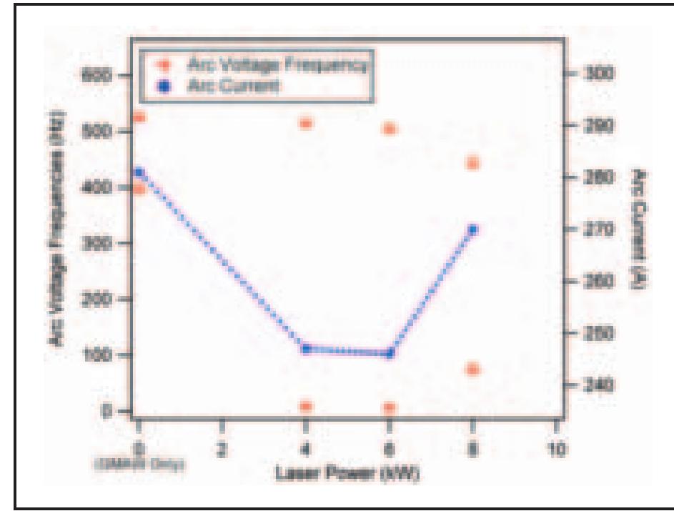 (PDF) Hybrid laser arc welding process evaluation on DH36 and EH36 steel