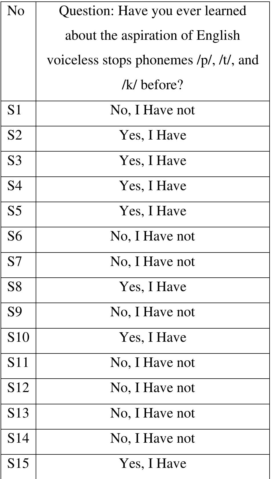 (PDF) An Analysis of Mother Tongue Interference in English Pronunciation