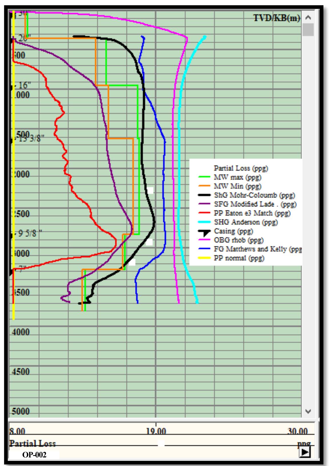(PDF) Evaluation of Mud Weight Using Safe Mud Window Concept Based on ...