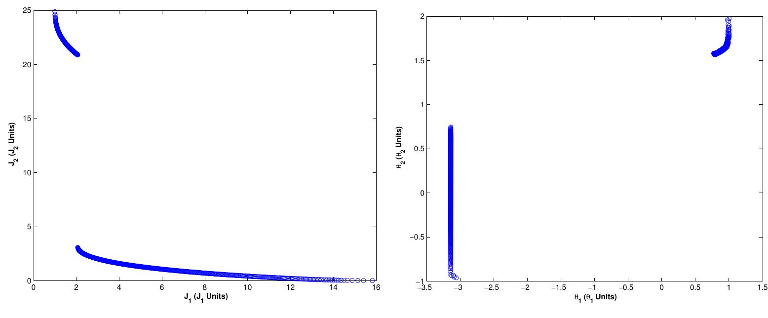 (PDF) A new graphical visualization of n-dimensional Pareto front for ...