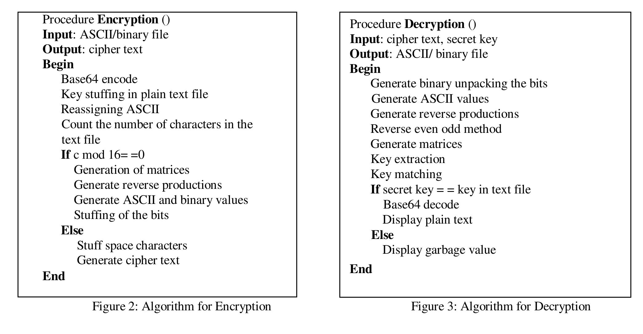 Flowchart of decryption figure 4: flowchart for encryption