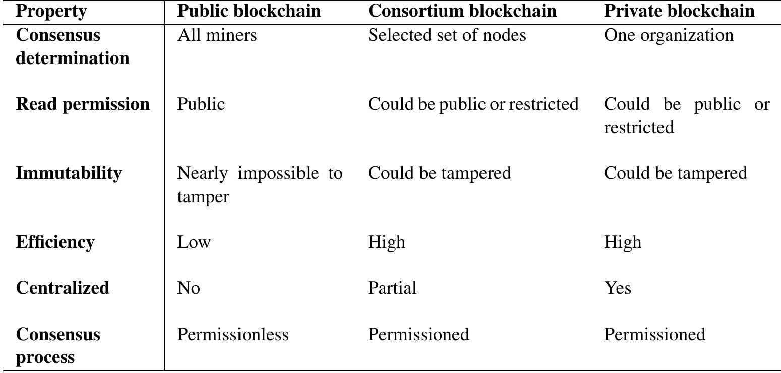 (PDF) Blockchain challenges and opportunities: a survey