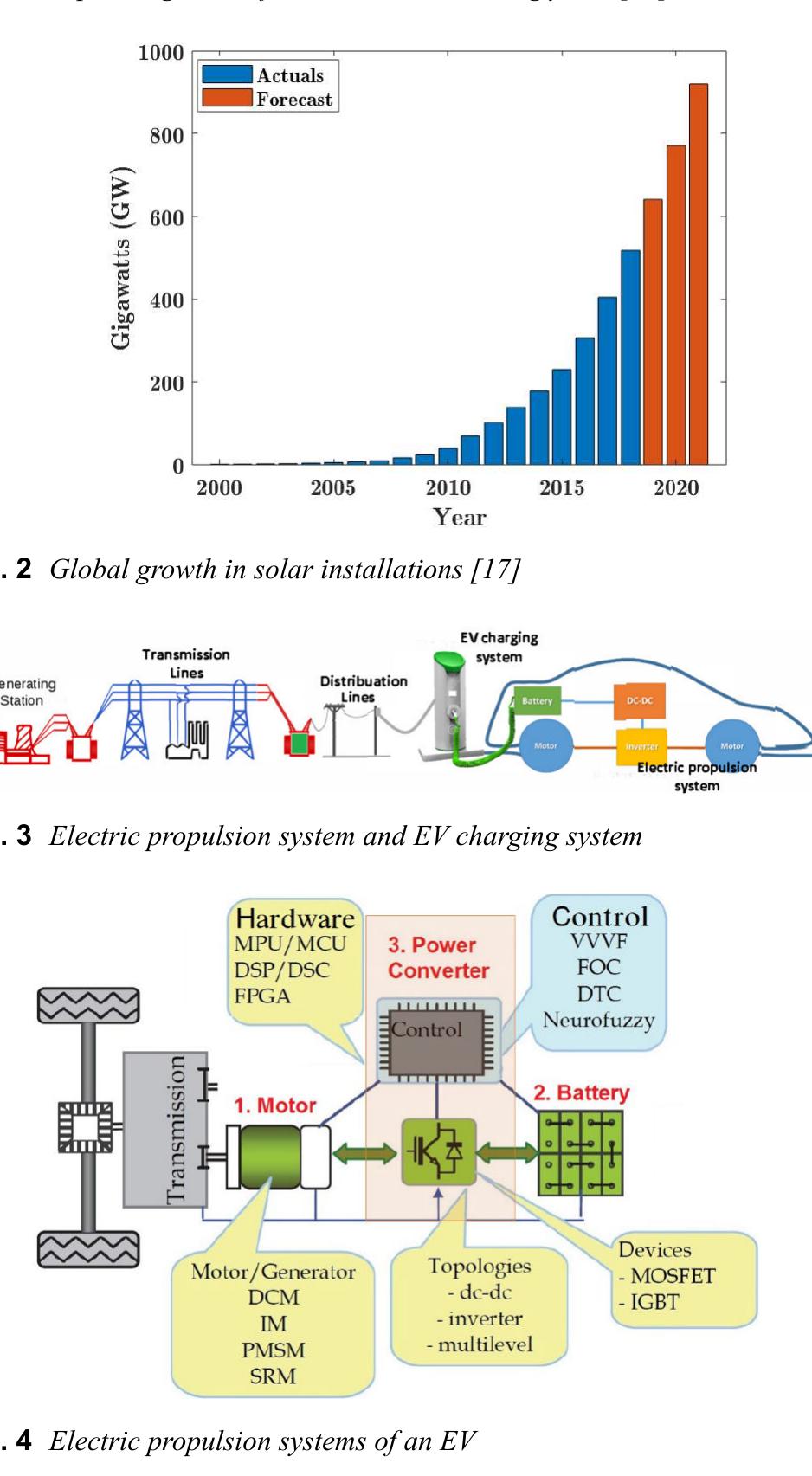 Figure 2 - from Impacts of grid integration of solar PV and