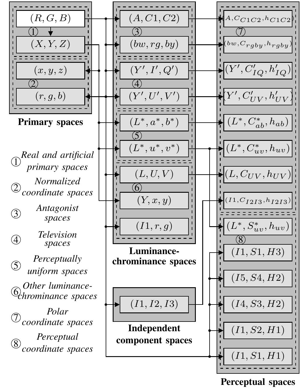 (PDF) Comparison of feature selection schemes for color texture ...