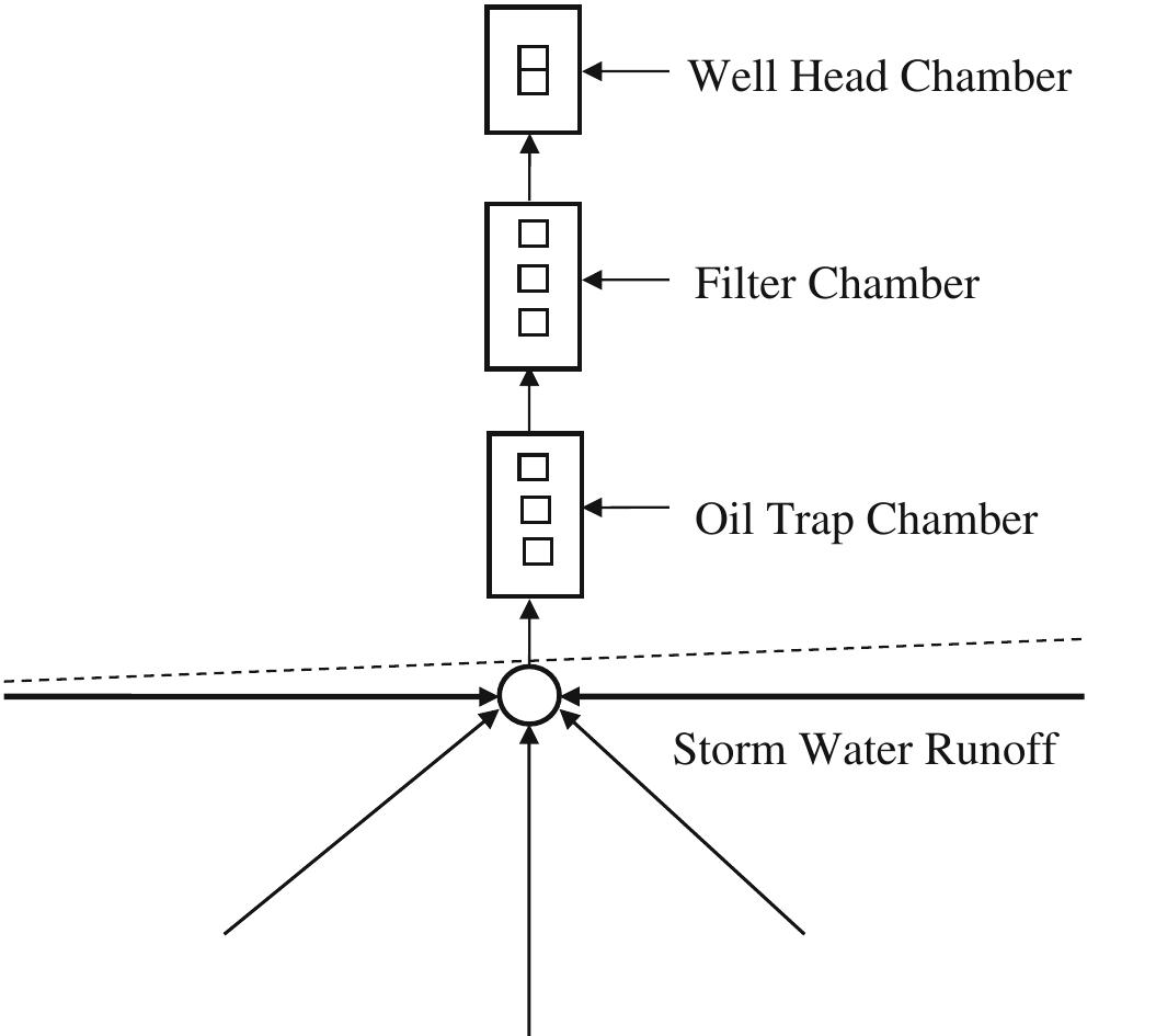 Typical layout plan of the storm water injection project