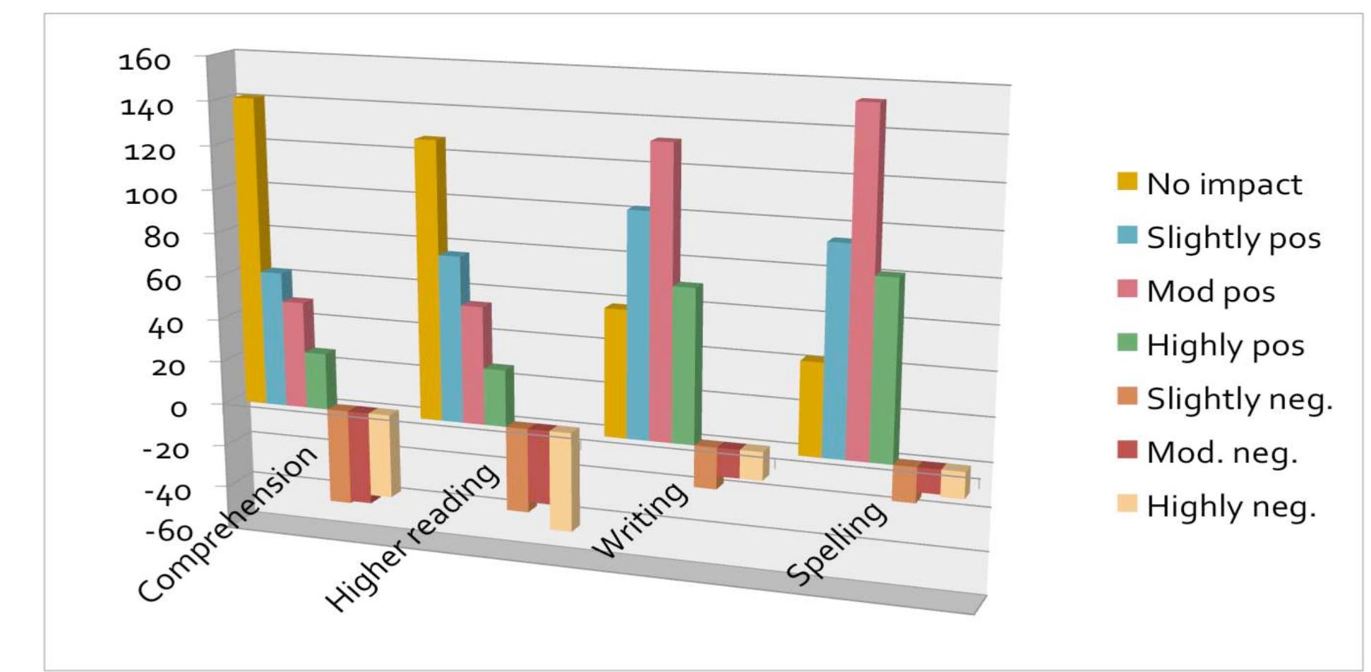 (PDF) Phonics instruction and early reading: Professional views from ...