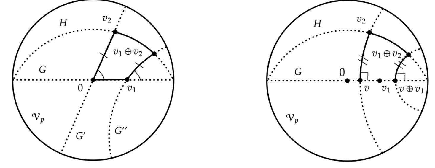 (PDF) The kinematic space of special relativity and its hyperbolic geometry