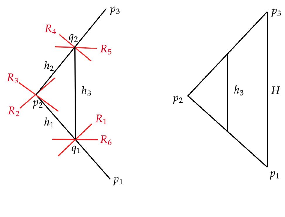 (PDF) The kinematic space of special relativity and its hyperbolic geometry