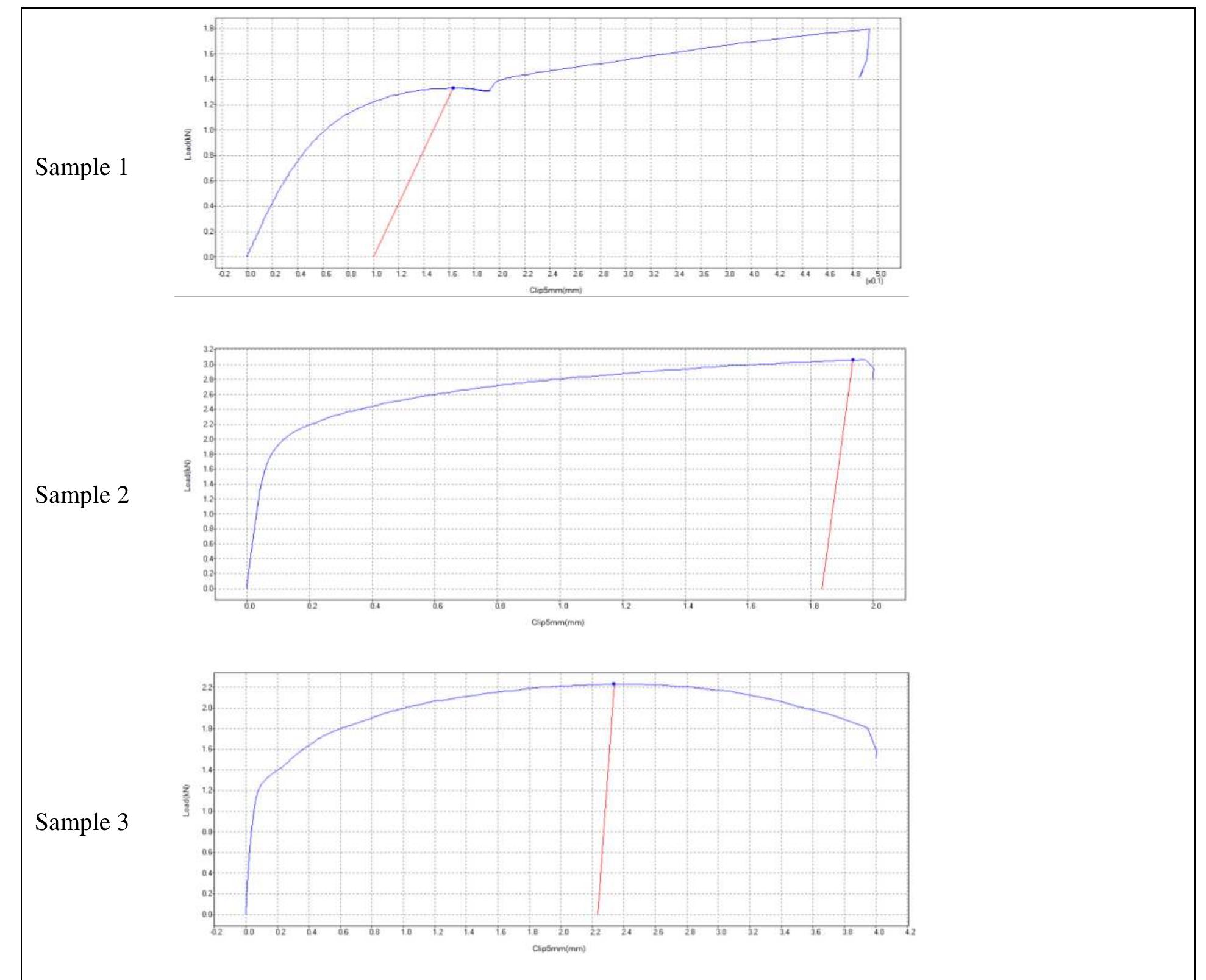 Ctod Report.pdf (PDF) ASTM F138 Steel Metallurgical Characterization and CTOD Analysis ...
