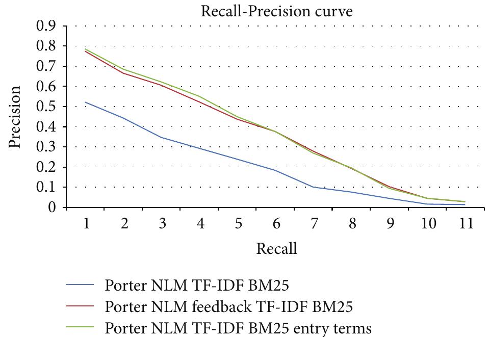 (PDF) Study of query expansion techniques and their application in the ...