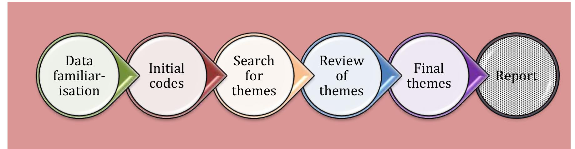 Def Thematic Data (PDF) D5.6 AI in Education Report