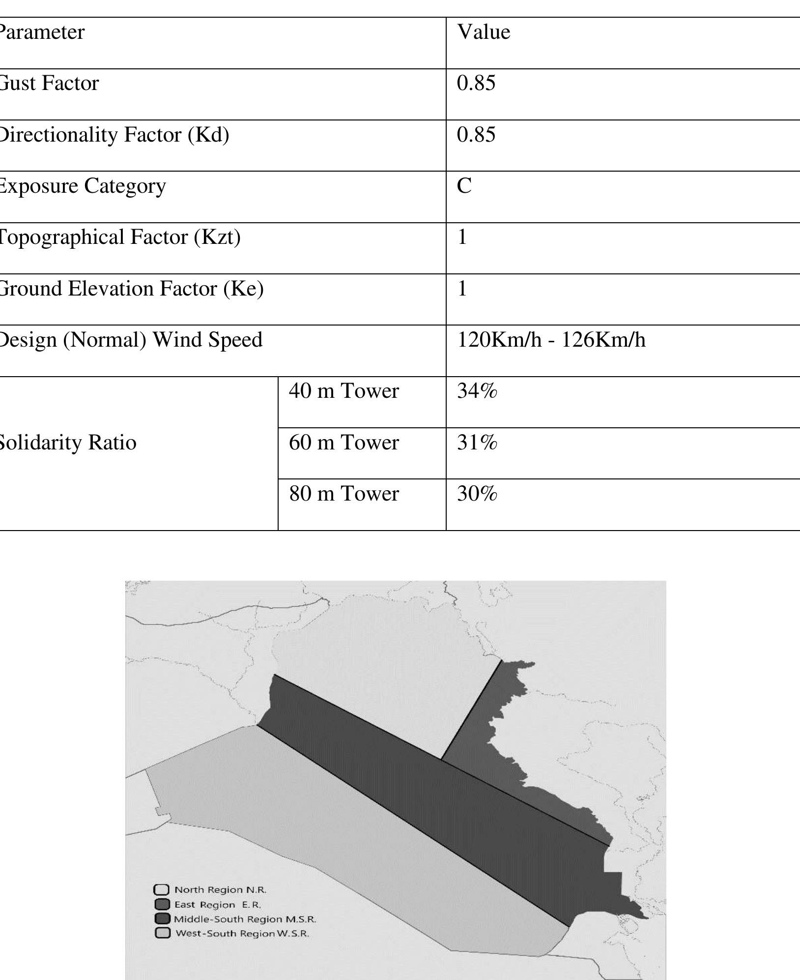 Wind parameters figure 1: iraq regions map