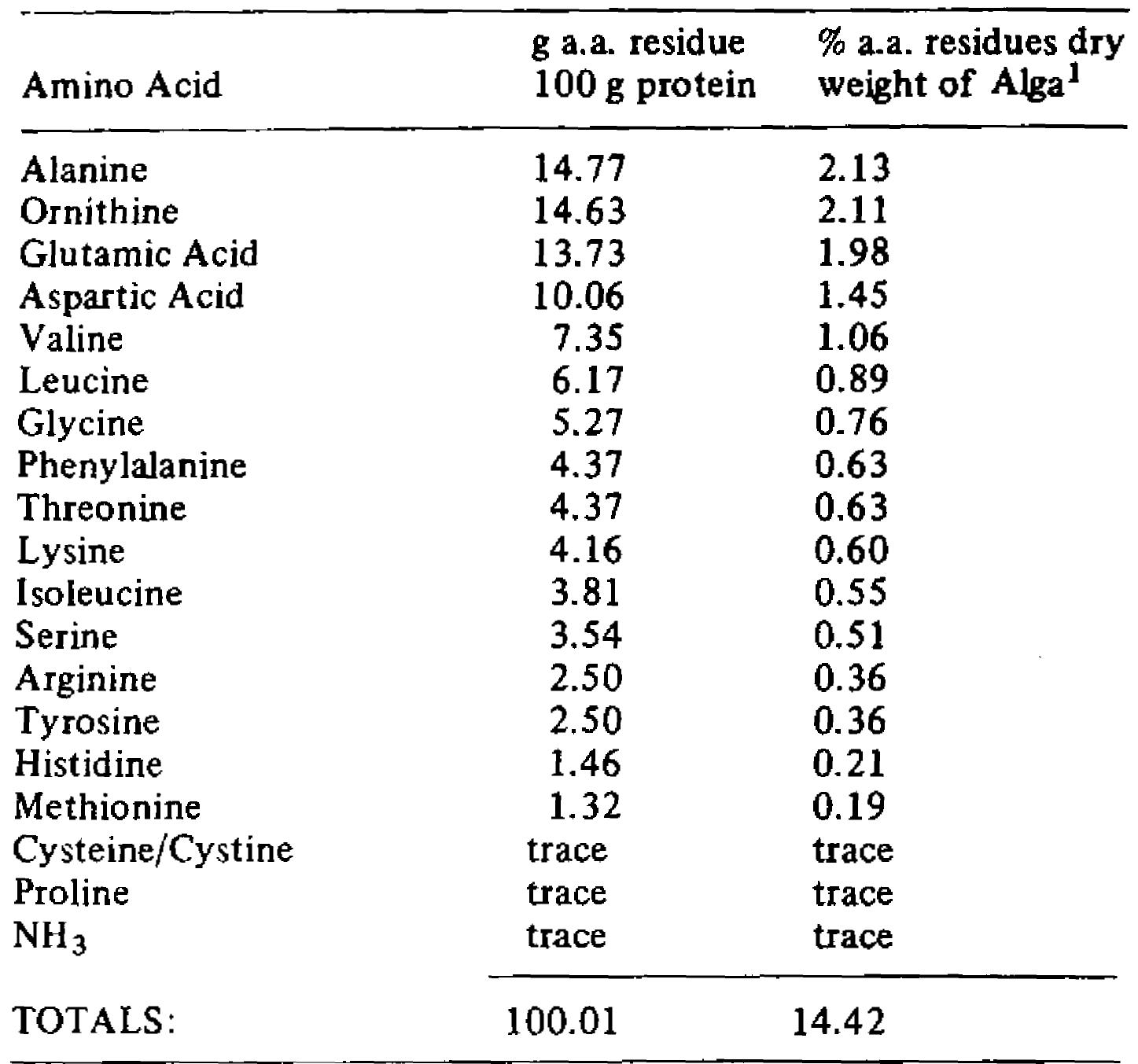 Table 1 - from The Amino Acid Composition of the Marine