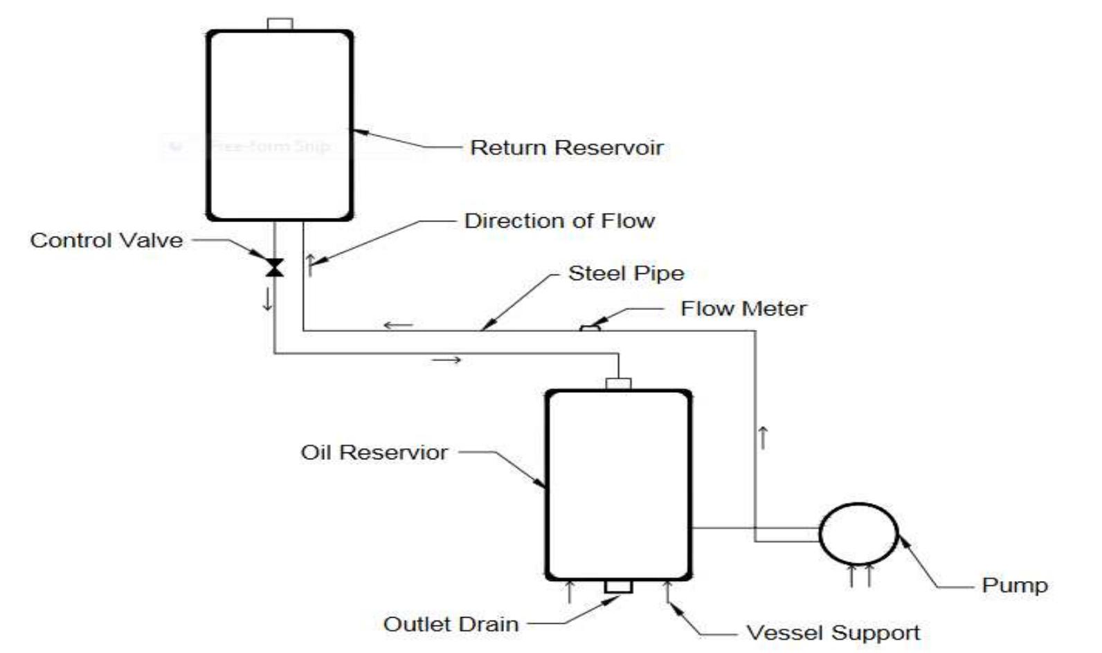 Lab Testing Flow 1: schematic diagram of the experimental laboratory flow