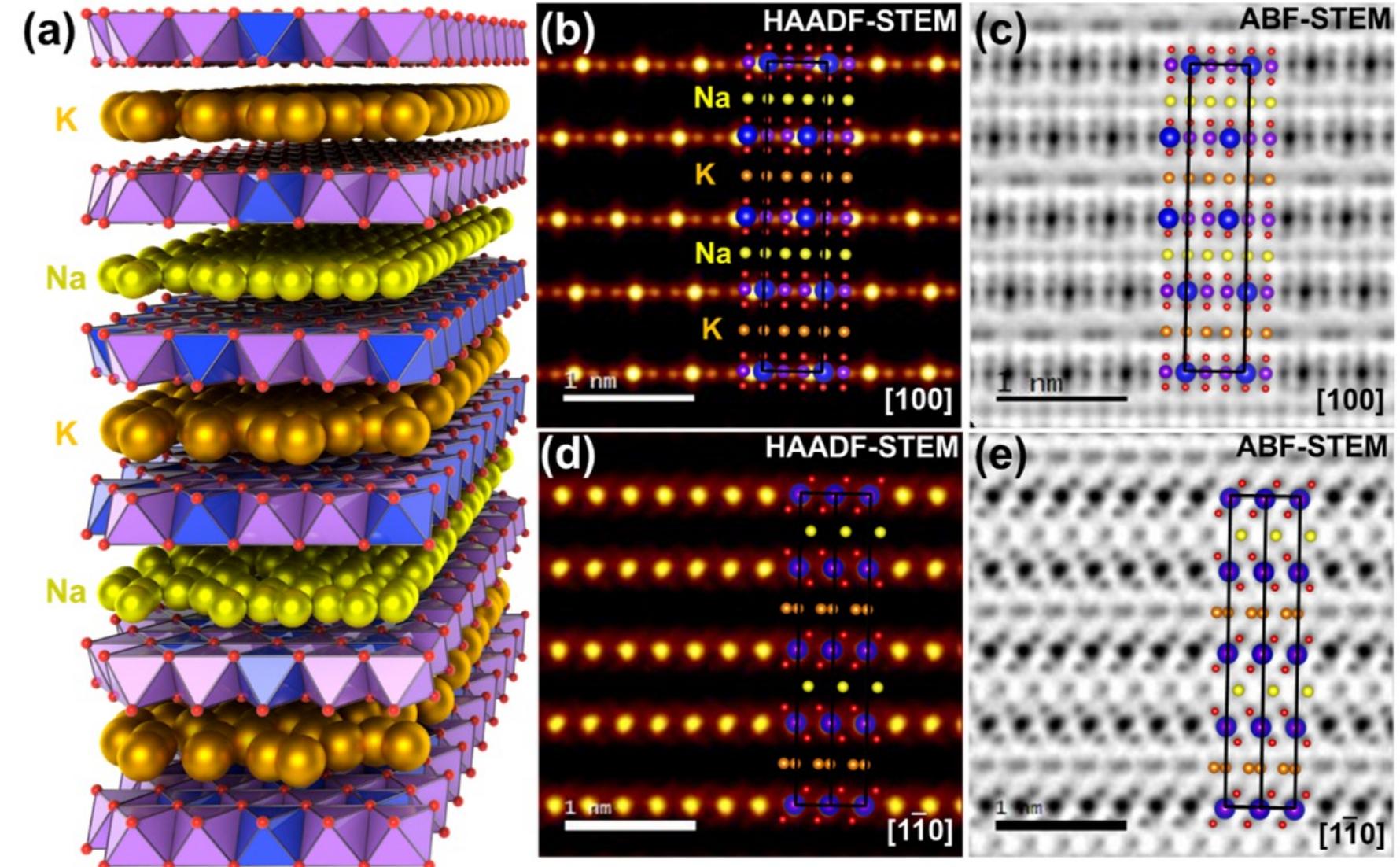 High-resolution stem imaging of the aperiodic atomic