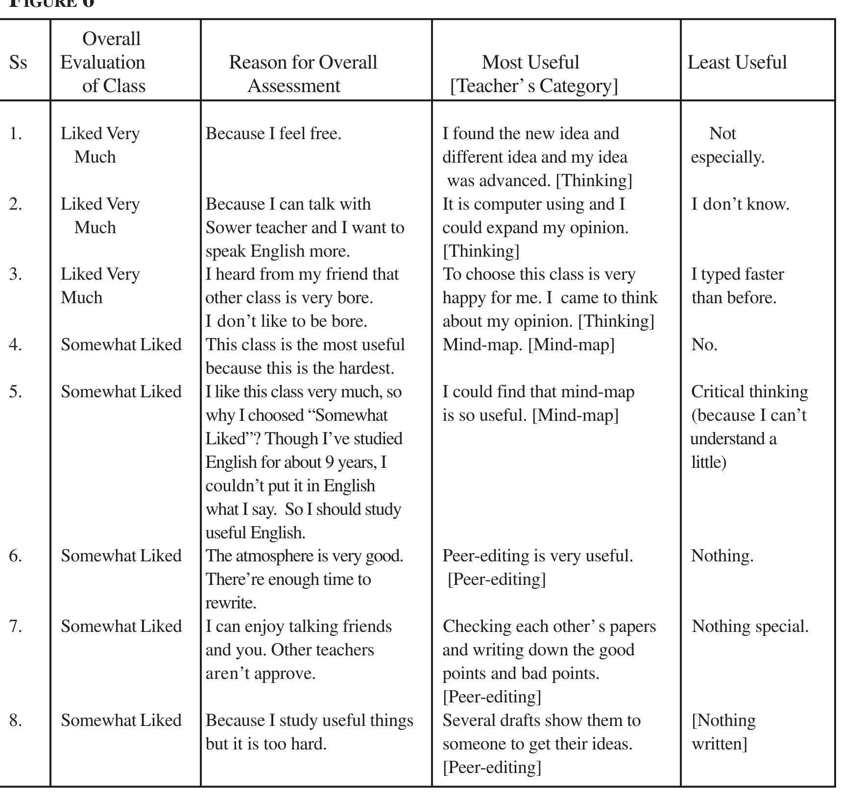 Table 1 - from Teaching English Pronunciation to Koreans: