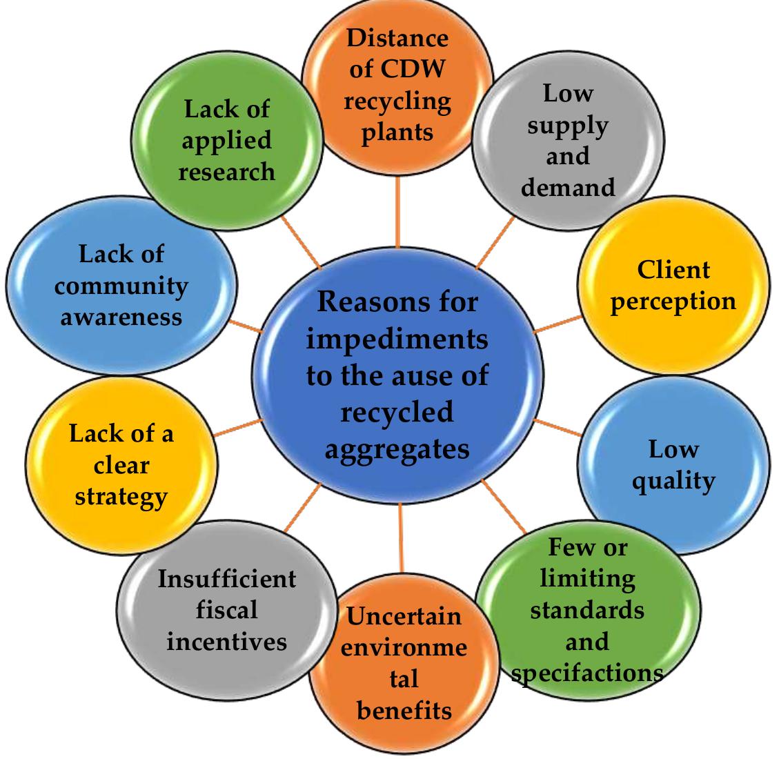 (PDF) Design Strategy for Recycled Aggregate Concrete: A Review of ...