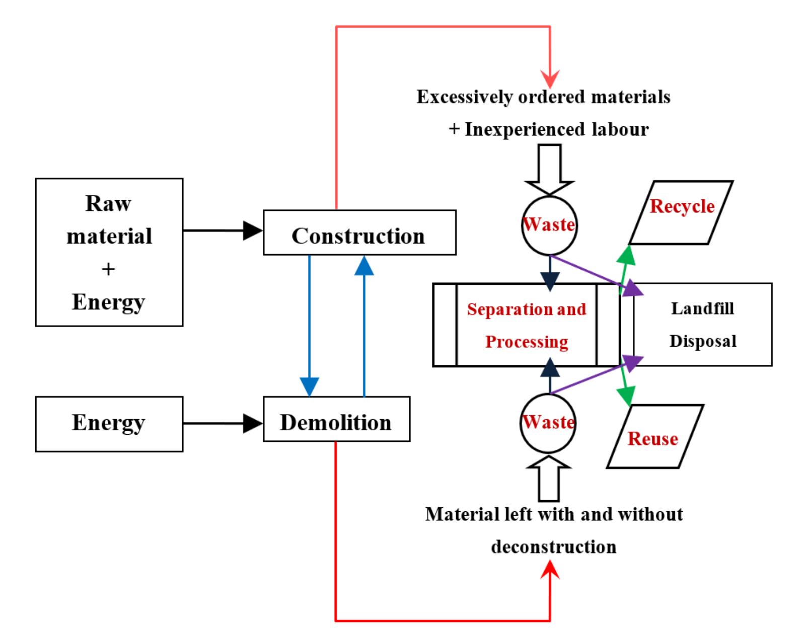 (PDF) Design Strategy for Recycled Aggregate Concrete: A Review of ...