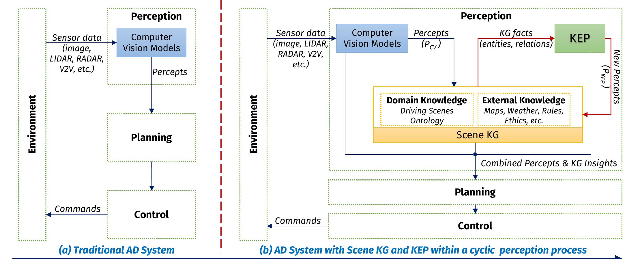 (PDF) Knowledge-Based Entity Prediction for Improved Machine Perception ...