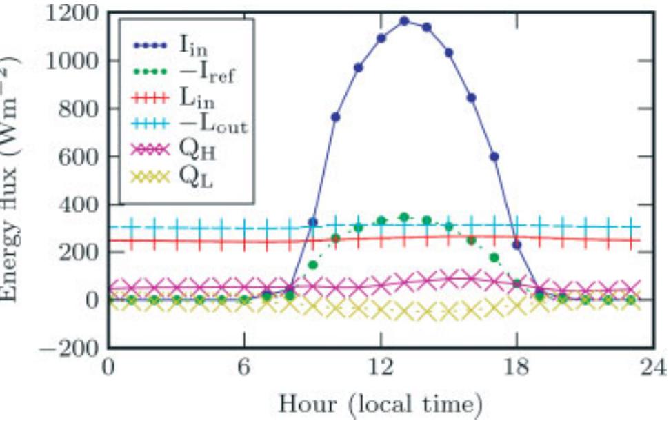 Figure 10 - from A study of the energy balance and melt
