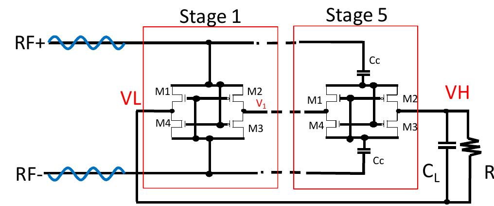 (PDF) RF energy harvesting circuit with on-chip antenna for biomedical ...