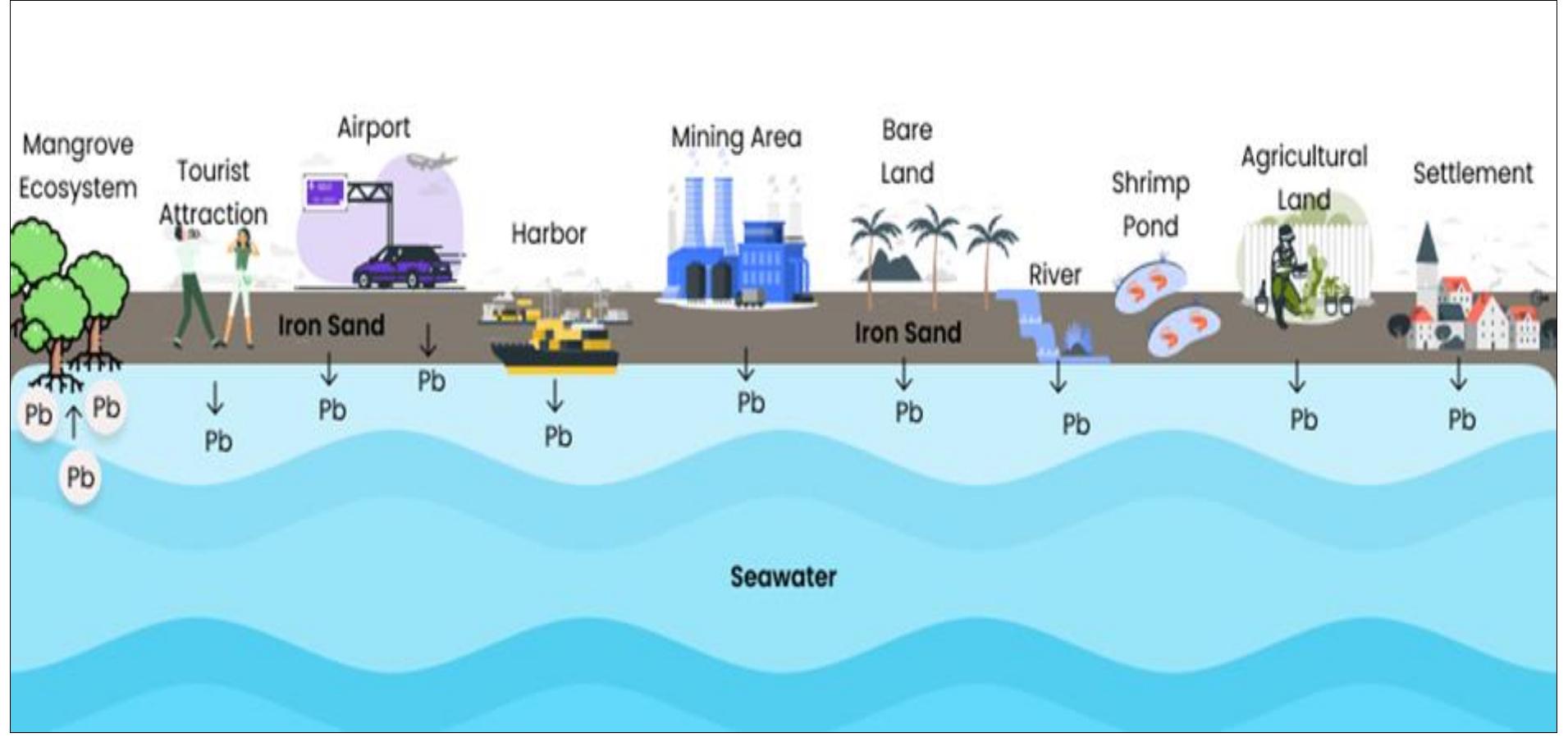 (PDF) Assessment of Heavy Metal Concentrations in Seawater in the ...