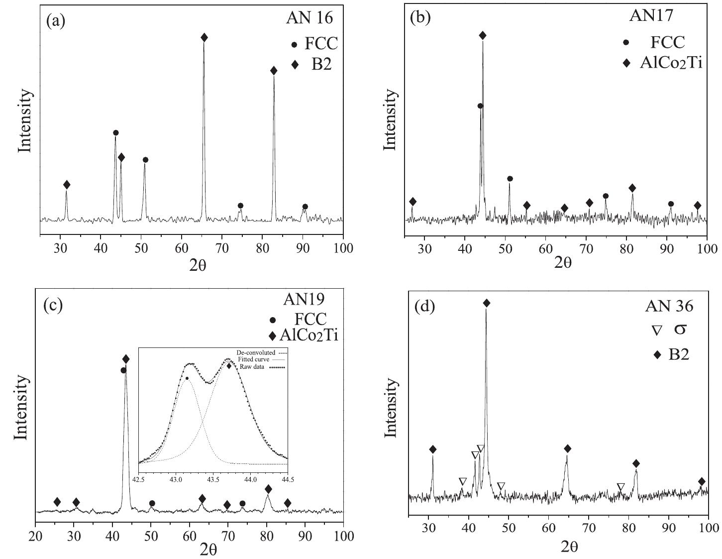 (PDF) A geometrical parameter for the formation of disordered solid ...