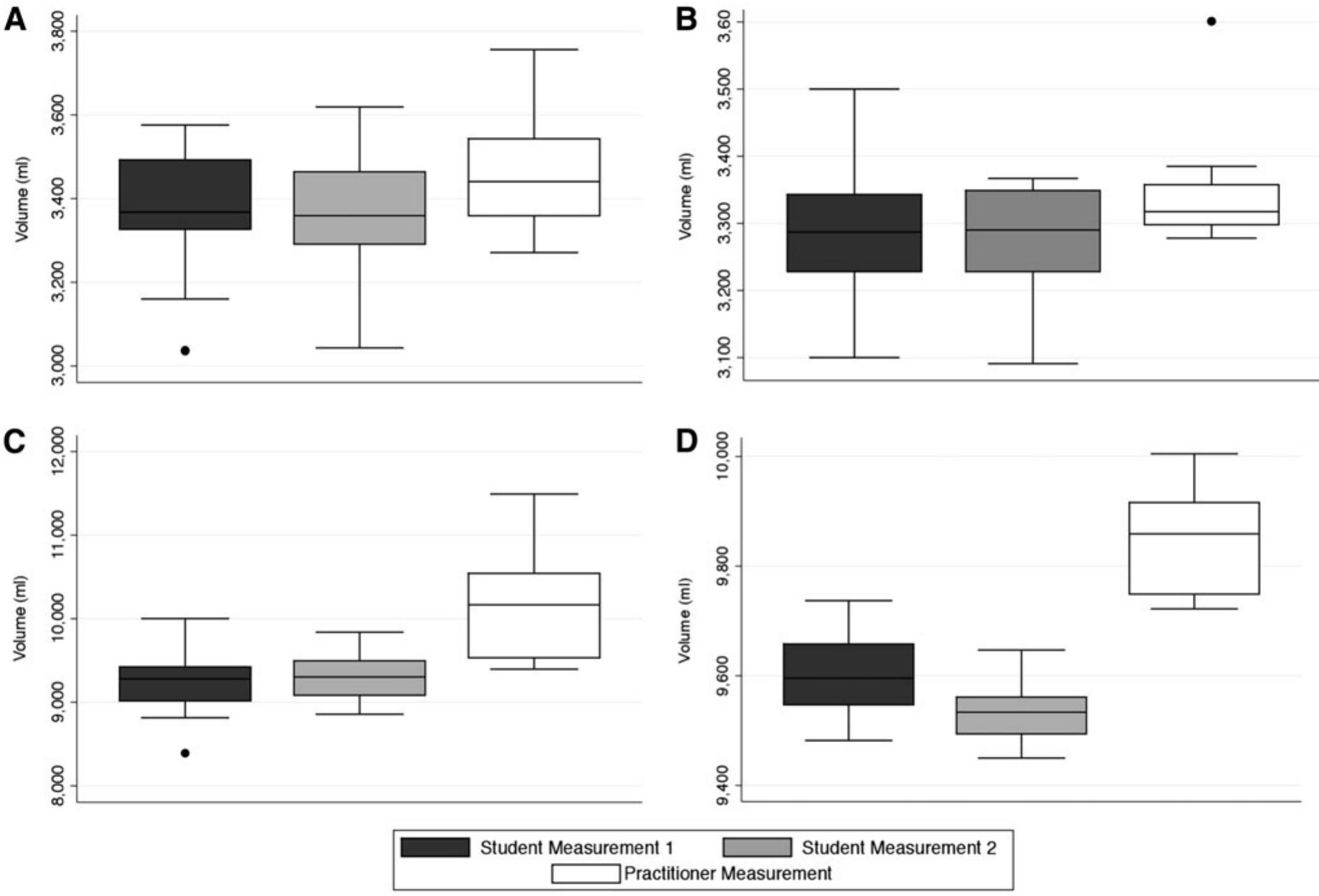 (PDF) Measuring Limb Volume: Accuracy and Reliability of Tape ...