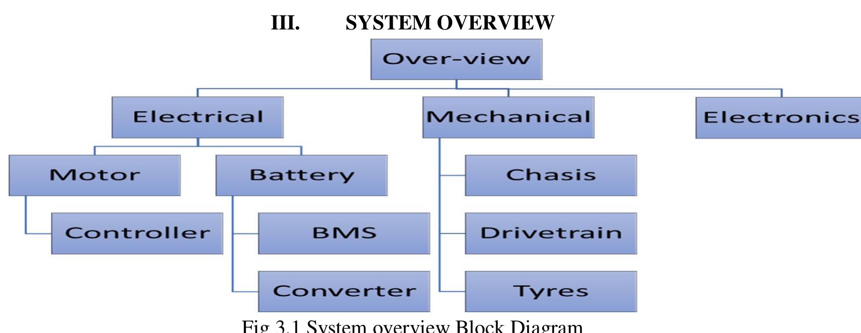 Electrical Control Subsystem Figure 1 - from Smart Electric Tractor