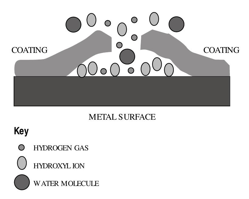 (PDF) Role of hydrogen and hydroxyl ion in cathodic disbondment