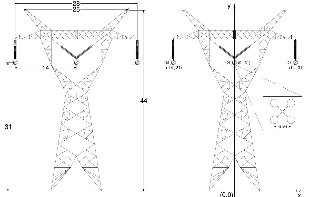 (PDF) Electric and magnetic field calculation software in transmission ...