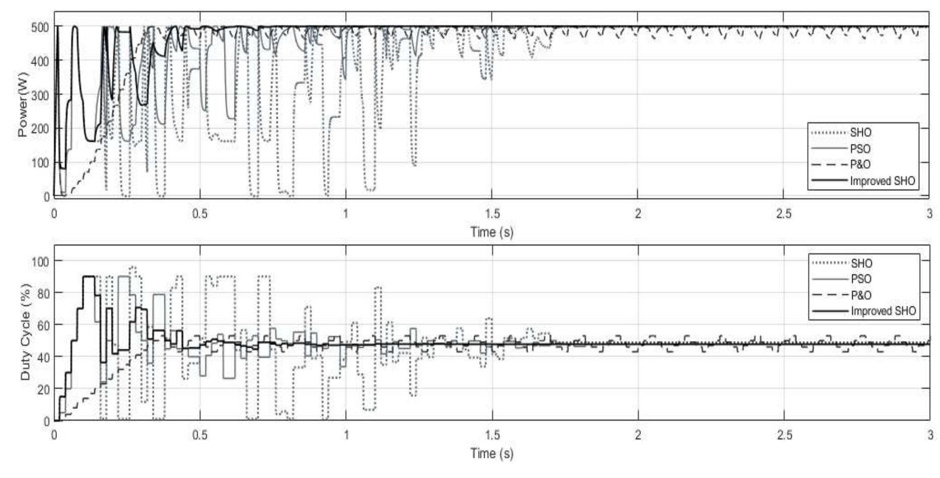 (PDF) Maximum power point tracking based on improved spotted hyena ...