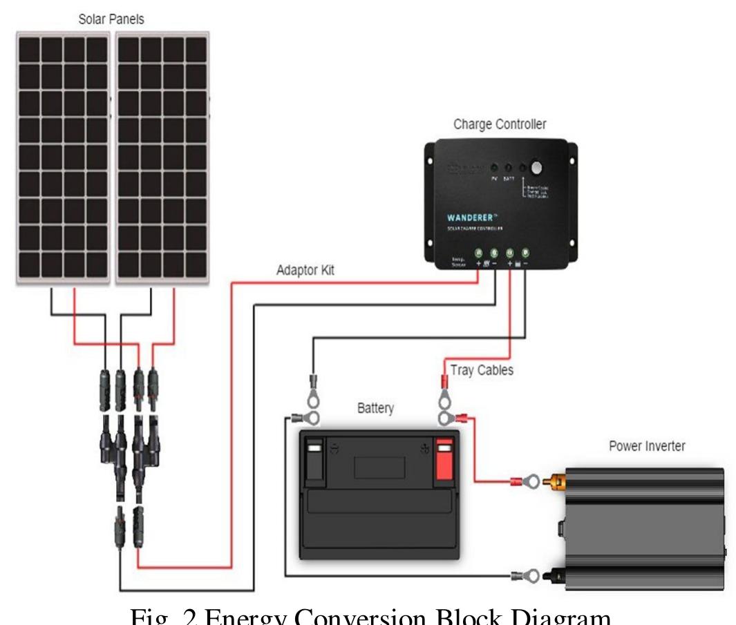 Figure 2 - from Solar Tracking System for Efficient Power