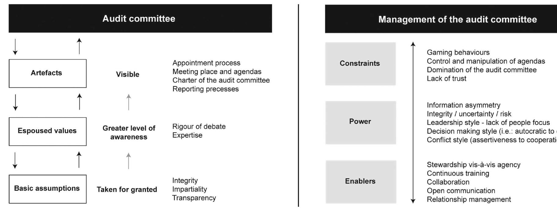 Committee Performance (PDF) Local Government Audit Committees: A Behaviour Framework for ...