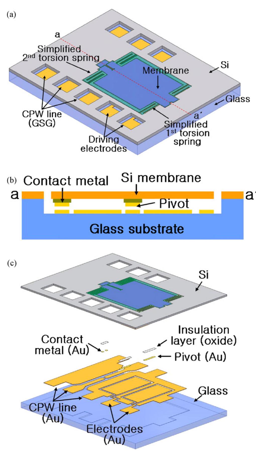 Figure 2 - from Small, low-ohmic RF MEMS switches with