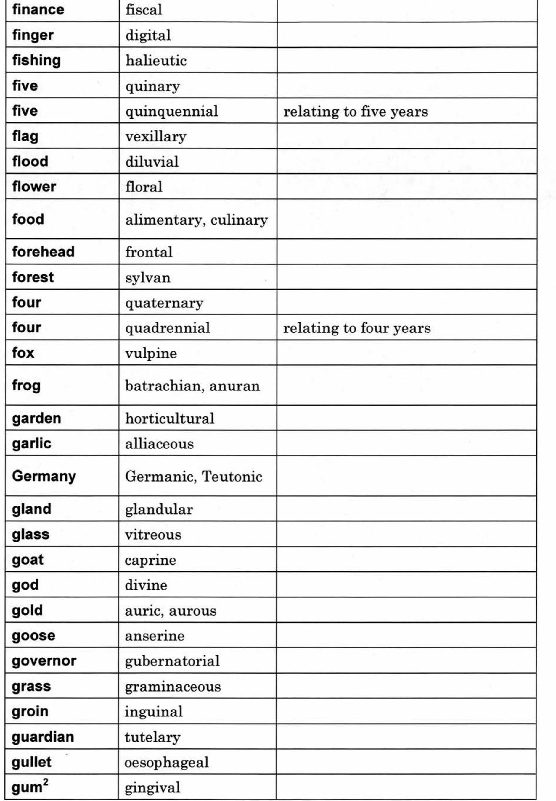 語学+参考書 Universals in Comparative Morphology: Suppletion Superlatives and the Structure of Words (Current Studies in Linguistics) Morphology and Syntax: Tools for Analyzing the World's