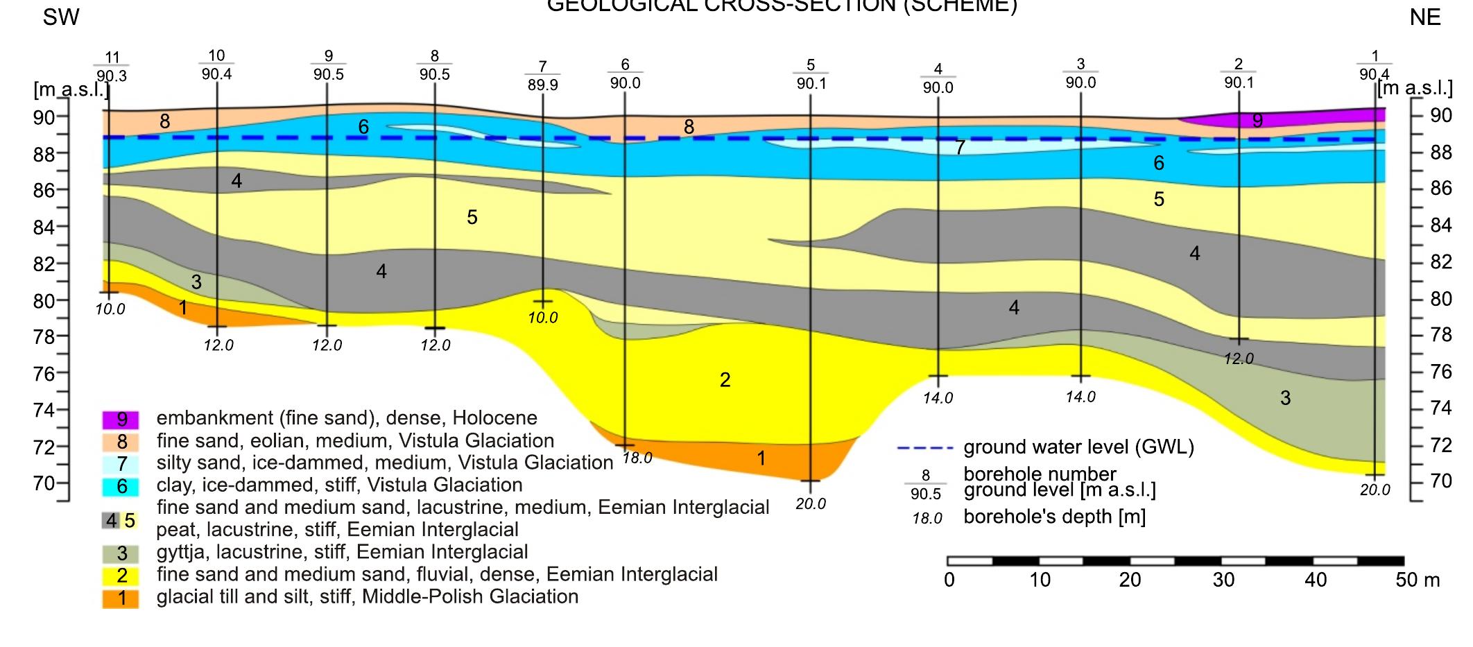 Figure 9 - from Influence of temperature and water content