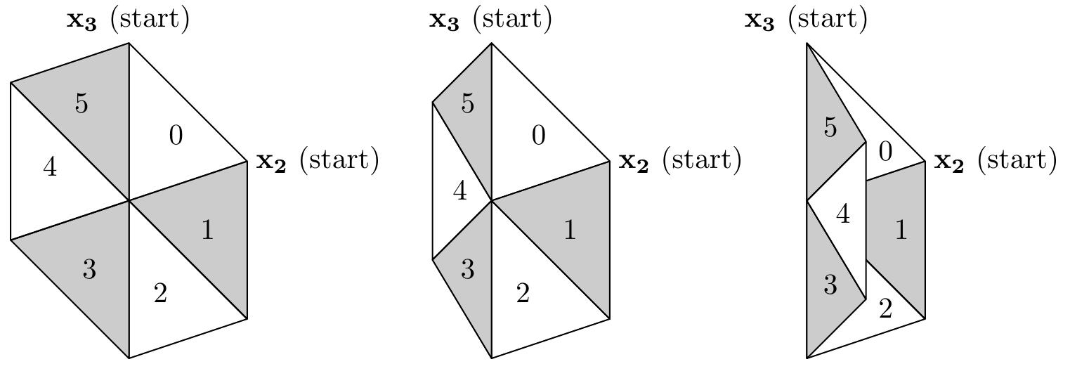 (PDF) Convergence Properties of the Nelder--Mead Simplex Method in Low ...