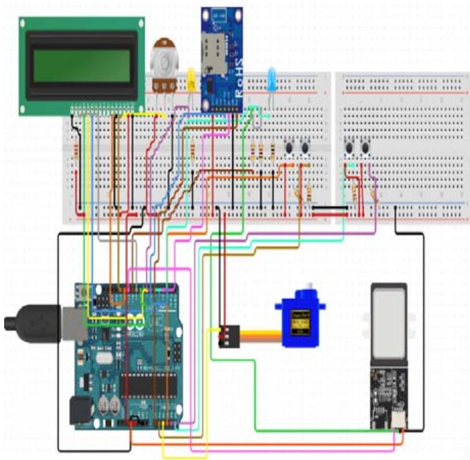(PDF) Design of a Fingerprint Biometric Access Control System with GSM ...