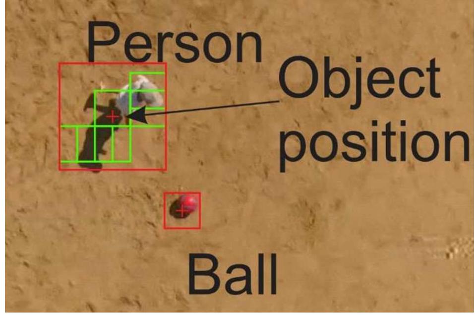 Figure 2 - from Surveillance Architecture for Human Activity