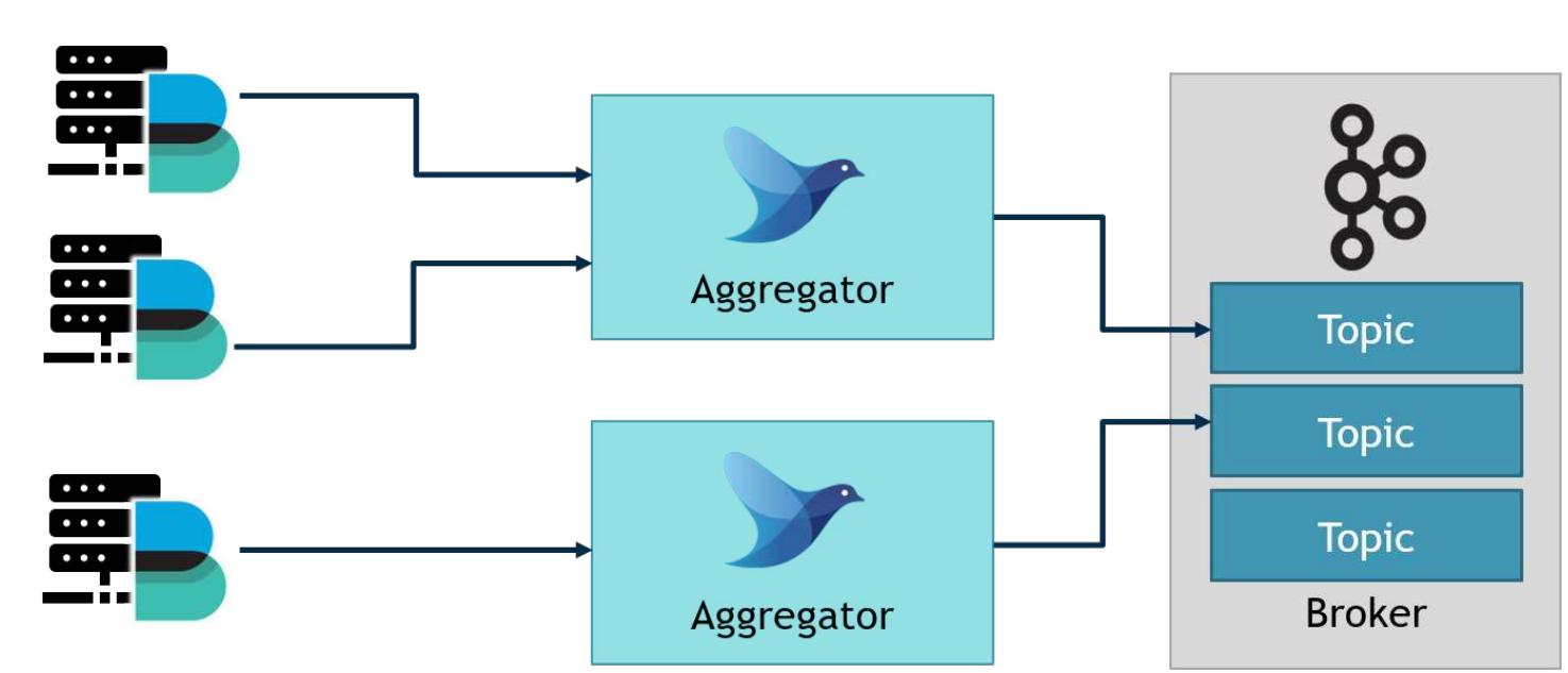 Figure 1 - from A Big Data Platform for heterogeneous data