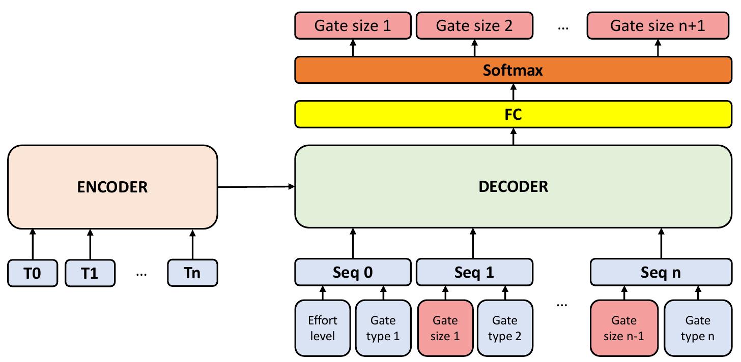 Scriptpro Flow Gate Sizing Tool Overall gate sizing flow using transformer.